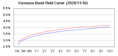 「formosa bond」的圖片搜尋結果