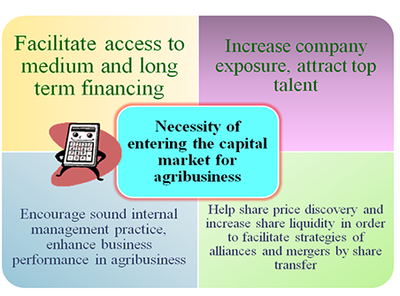 Explain: Urgent need to protect intellectual property rights