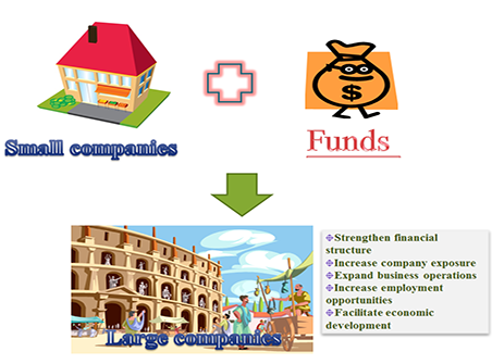Explain: Source of funds