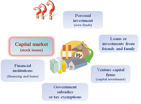 Explain: Source of funds
