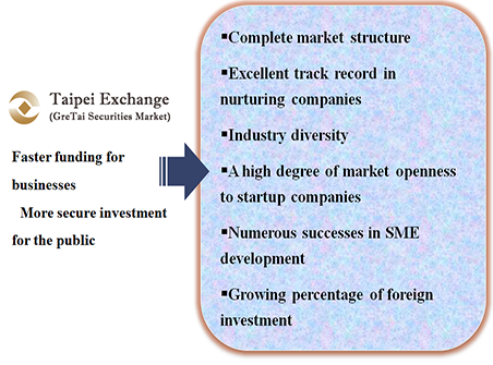 Explain: Features of TPEx Market