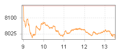 TPEx SCL Total Return Index