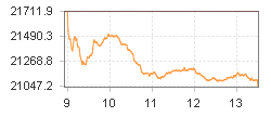 TPEx200TR Daily Return Leveraged 2X Index