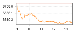 TIP TPEx CSR Index
