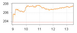 TPEx BIO-MED Index