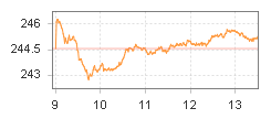 TPEx 50 Index