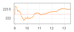 TPEx Index