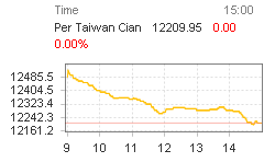 黃金現貨價格走勢圖