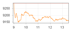 TPEx 200 Index