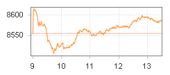 TPEx 200 Index