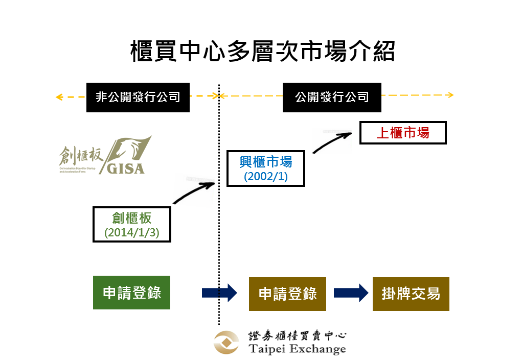 創櫃板設立目的