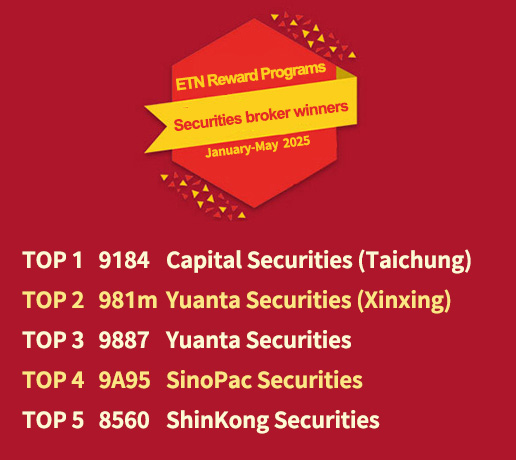 Securities broker winners (January-May 2025): TOP 1: 9184 Capital Securities (Taichung) , TOP 2: 981m Yuanta Securities (Xinxing) , TOP 3: 9887 Yuanta Securities , TOP 4:  9A95 SinoPac Securities, TOP 5: 8560 ShinKong Securities