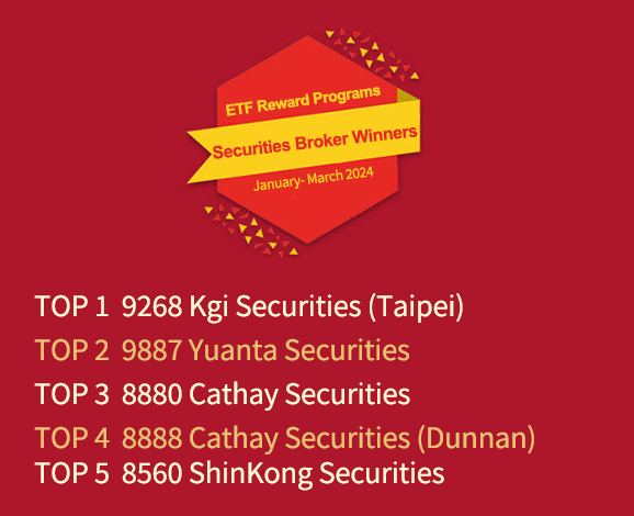 Securities broker winners (Until the end of May 2022): Top 1: 9887 Yuanta Securities, Top 2: 9268 Kgi Securities (Taipei), Top 3: 8880 Cathay Securities, Top 4: 8890 Daiwa-Cathay Securities, Top 5: 9203 Kgi Securities