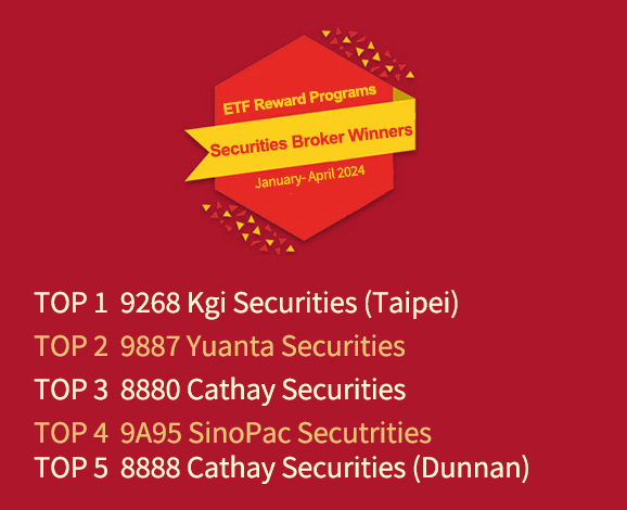 Securities broker winners(January-March 2024): TOP 1: 9268  Kgi Securities (Taipei), TOP 2: 9887  Yuanta  Securities , TOP 3: 8880 Cathay Securities , TOP 4: 8888 Cathay Securities(Dunnan) , TOP 5: 8560 ShinKong  Securities 