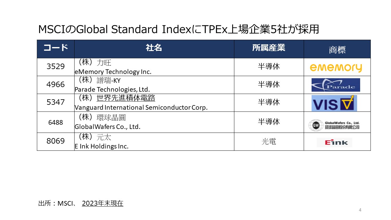 MSCIのGlobal Standard IndexにTPEx上場企業5社が採用