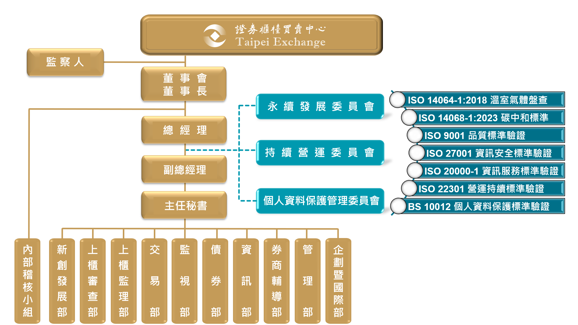 Organization Chart image