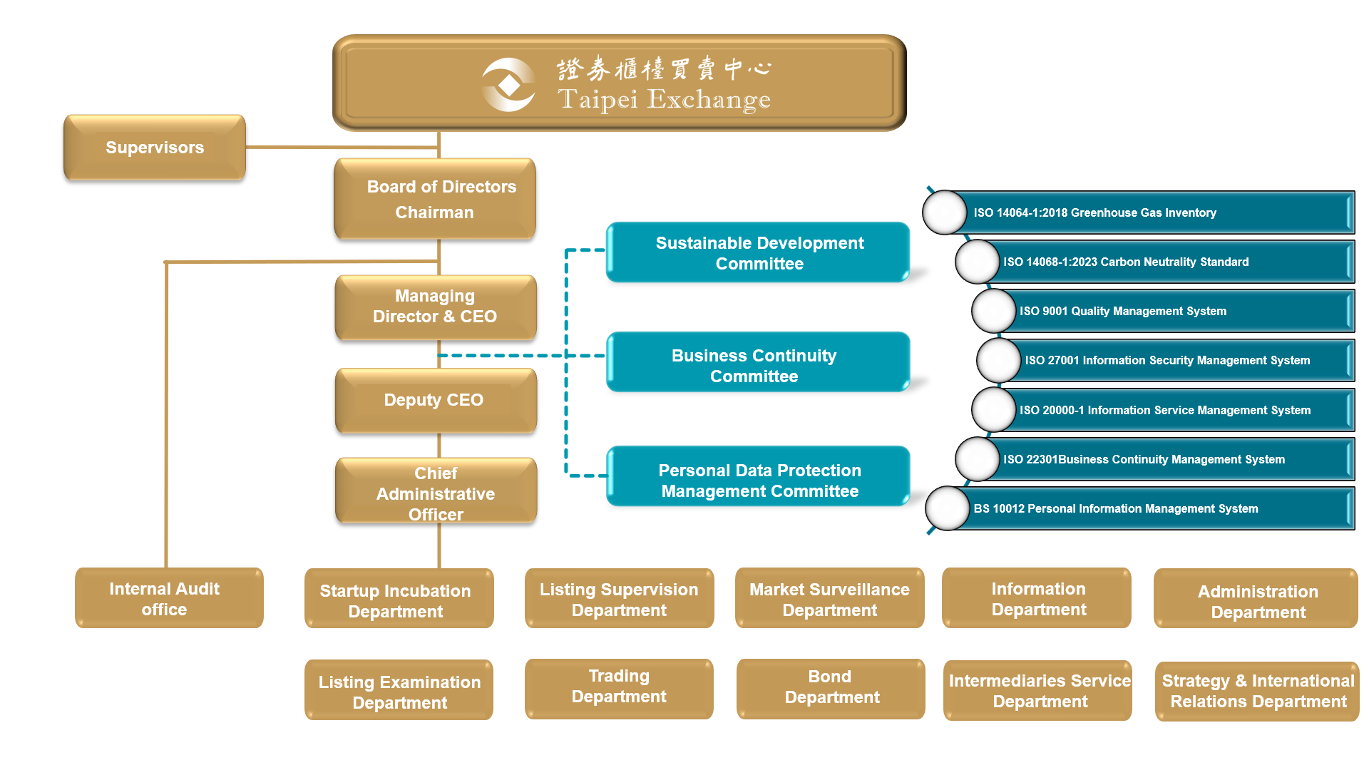 Organization Chart image