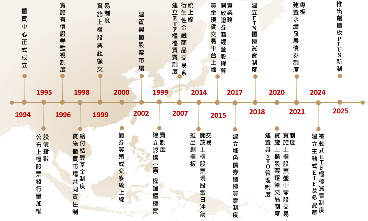 milestones image