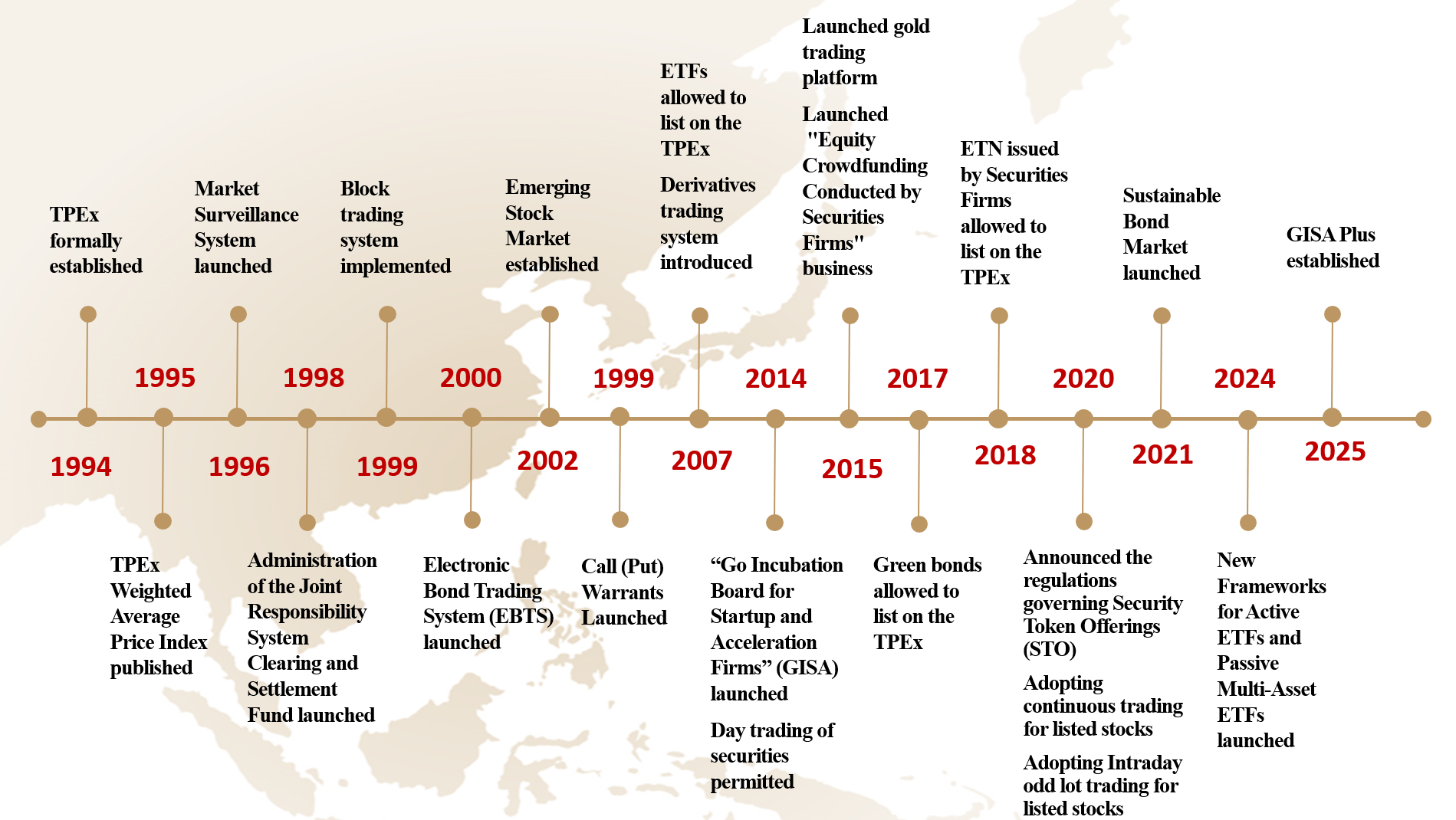 milestones image
