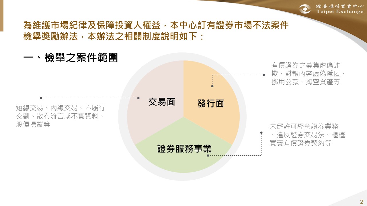 證券市場不法案件檢舉獎勵專區簡報 檢舉案件範圍