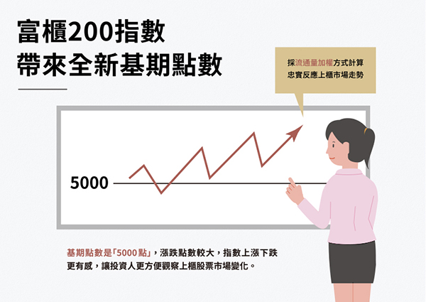 富櫃200指數，掌握中小型股票如神助 圖6