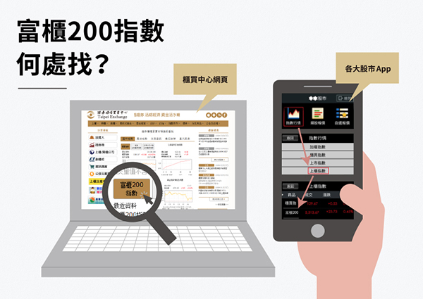 富櫃200指數，掌握中小型股票如神助 圖8