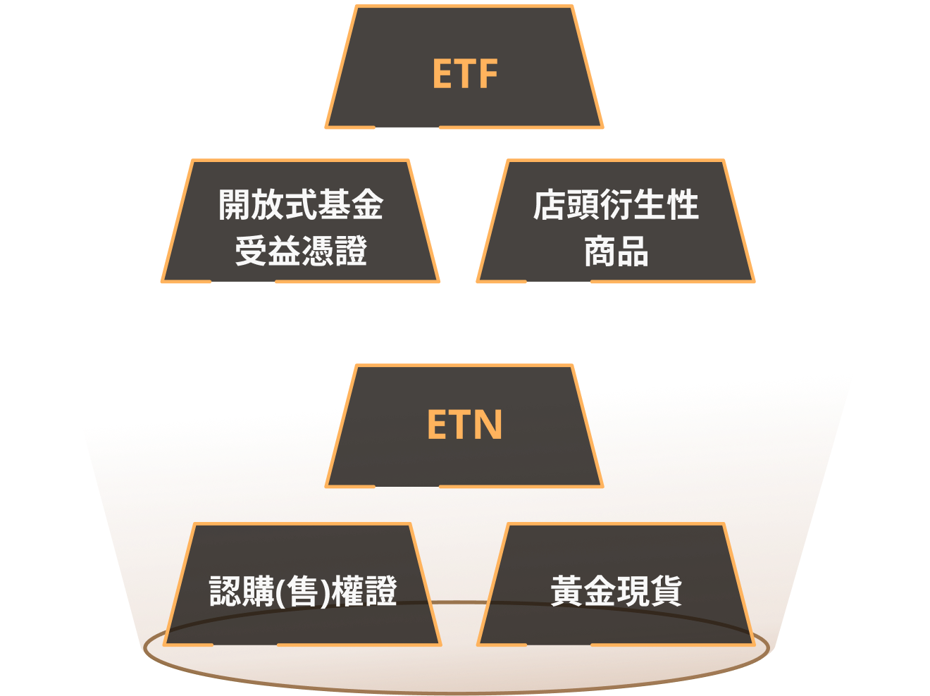 其他商品