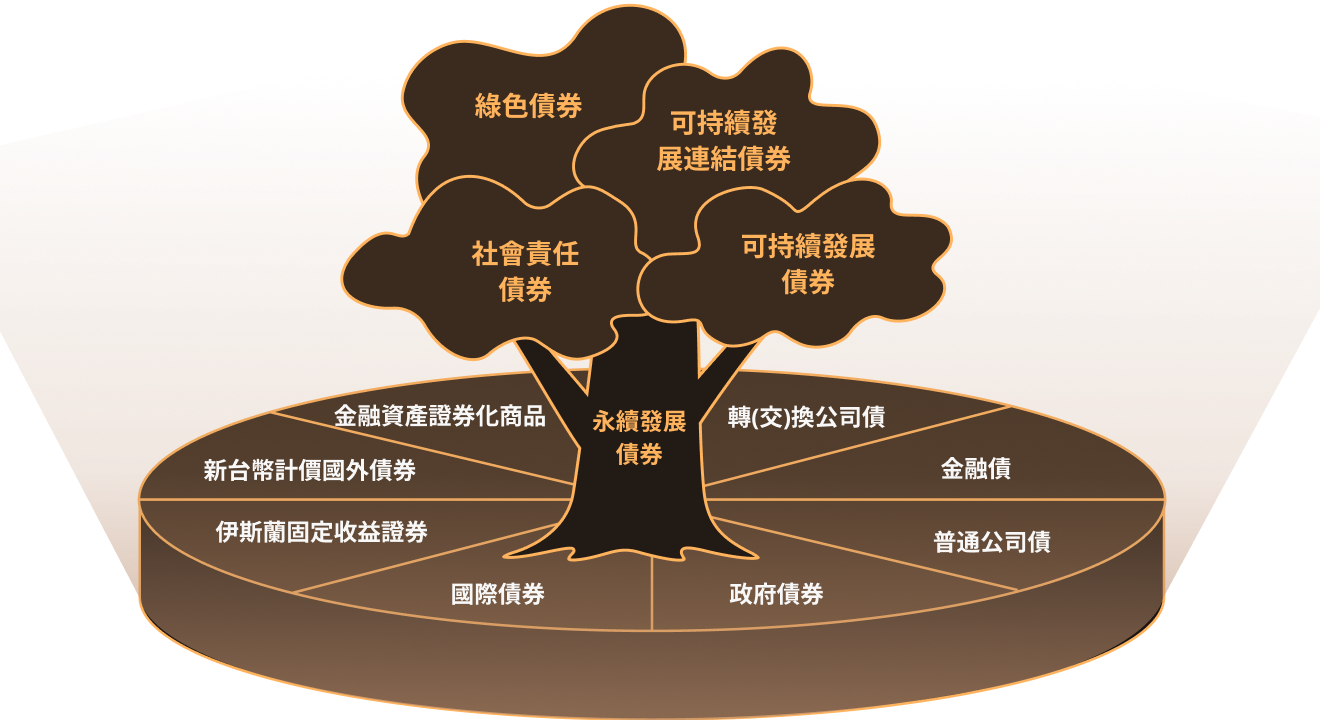 債券