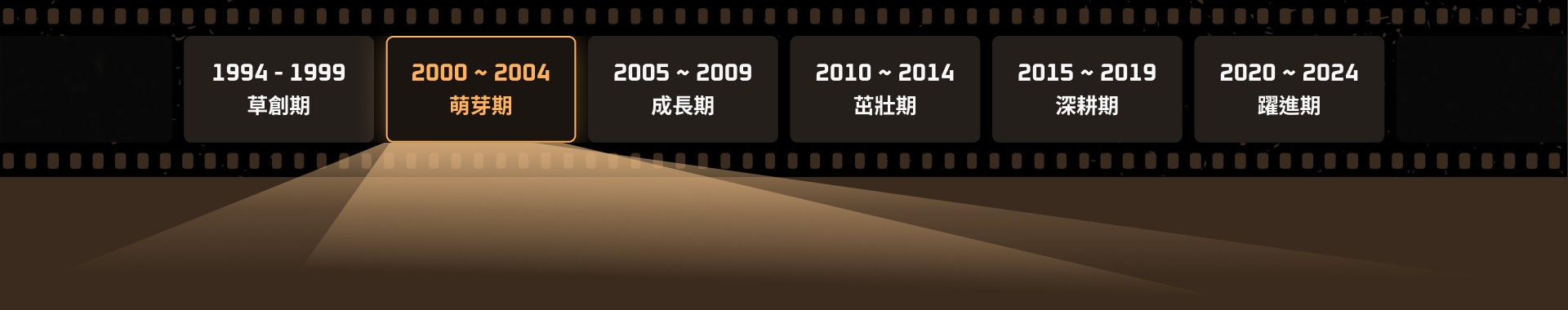 2000-2004萌芽期