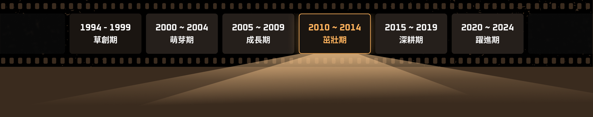 2010-2014茁壯期