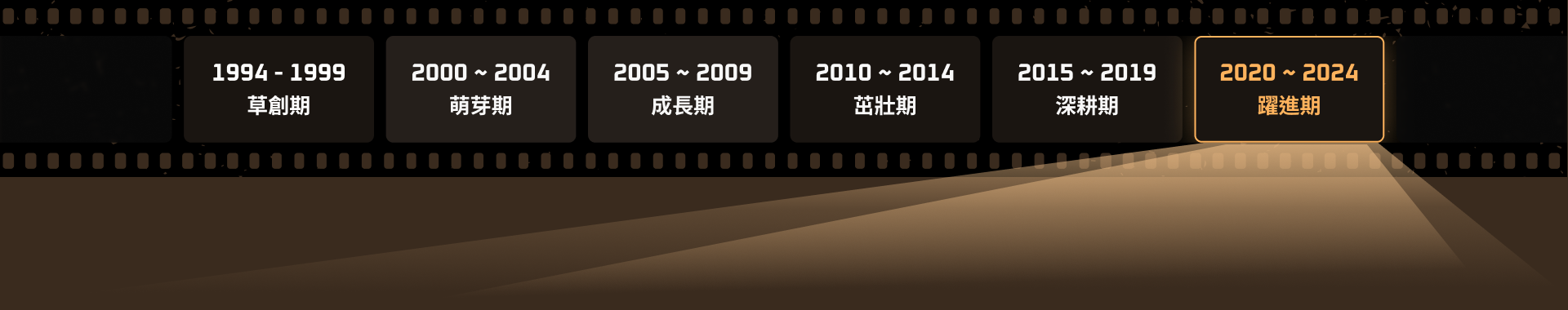 2020-2024躍進期