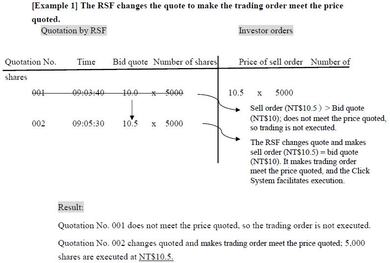 [Example 1] The RSF changes the quote to make the trading order meet the price quoted