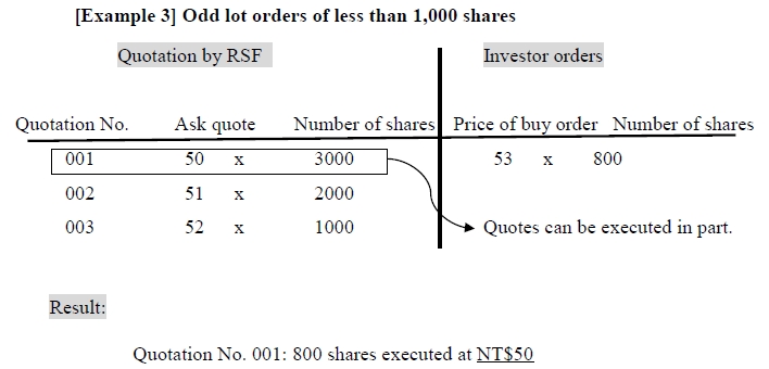 [Example 3] Odd lot orders of less than 1,000 shares