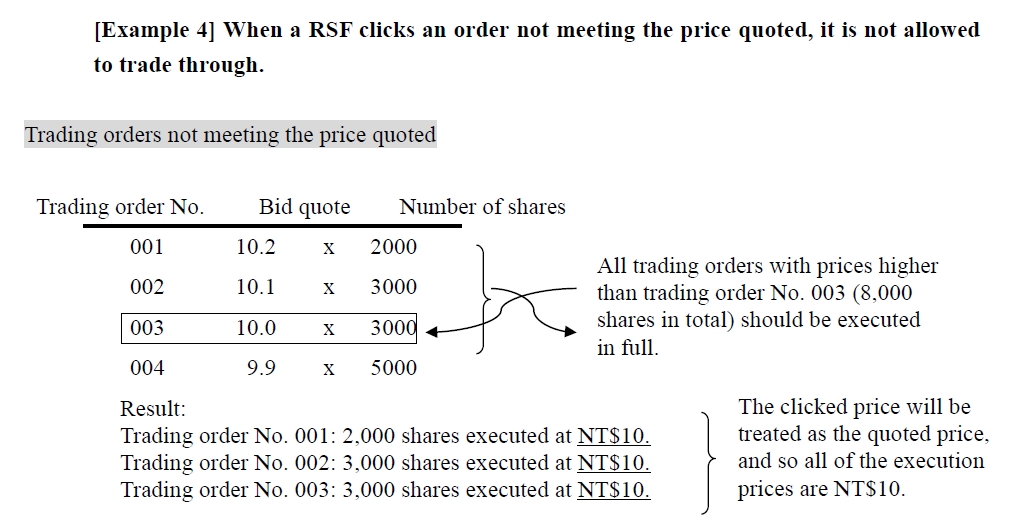 [Example 4] When a RSF clicks an order not meeting the price quoted, it is not allowed to trade through