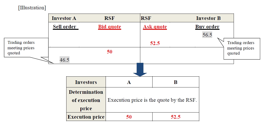 [Illustration] Trading orders meeting price quoted