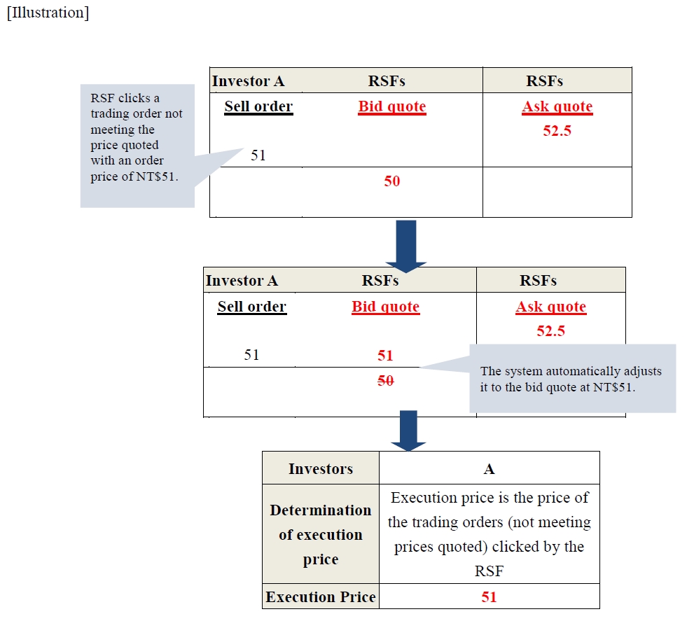 [Illustration] Trading orders not meeting the price quoted