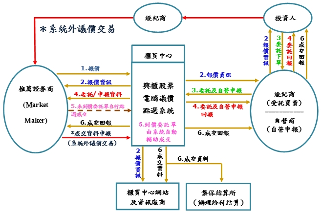 興櫃股票交易流程.jpg