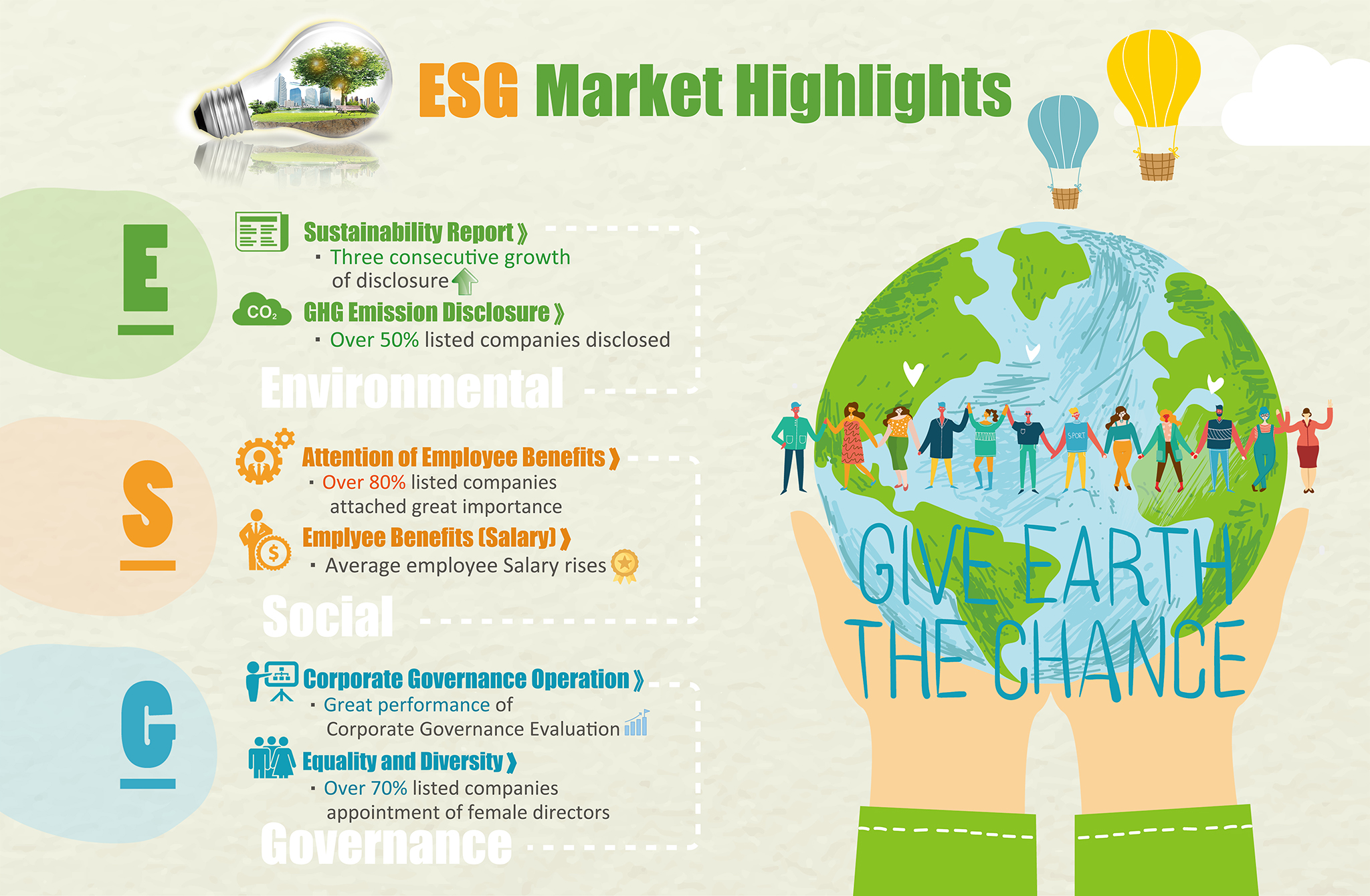 ESG Market Highlights