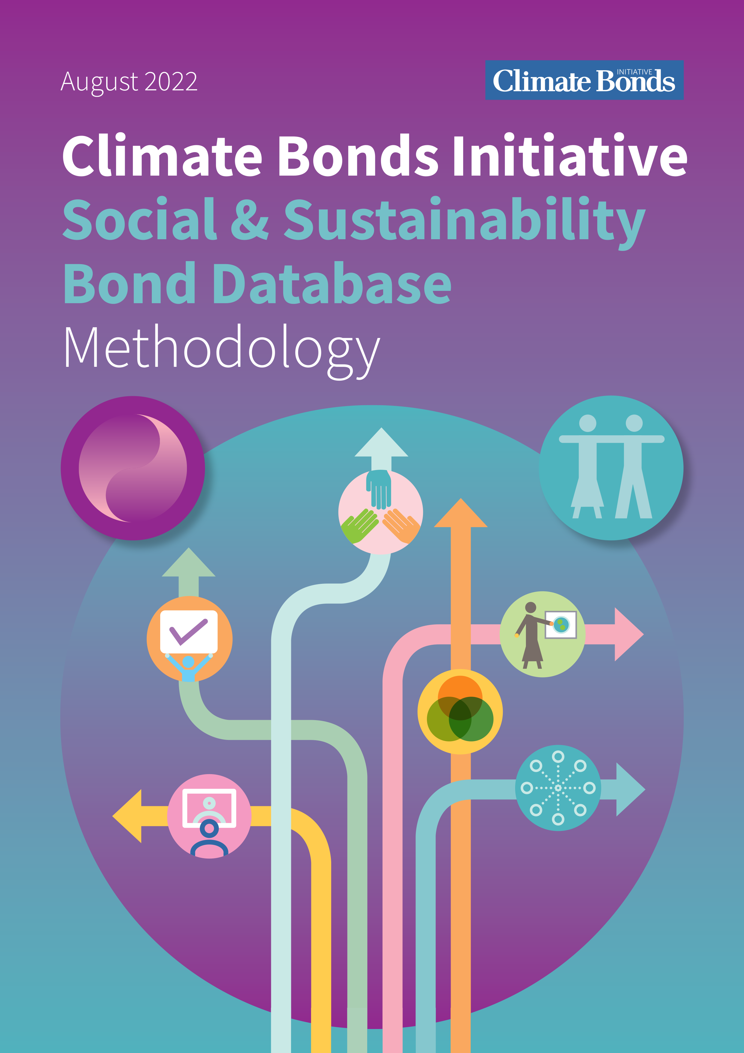 Social & Sustainability Bond Database Methodology