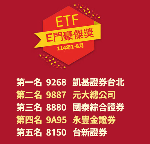 E門豪傑獎競賽龍虎榜 (114年1-8月)：第一名 9268 凱基證券台北  、第二名 9887 元大總公司  、第三名 8880 國泰綜合證券  、第四名 9A95 永豐金證券  、第五名 8150 台新證券