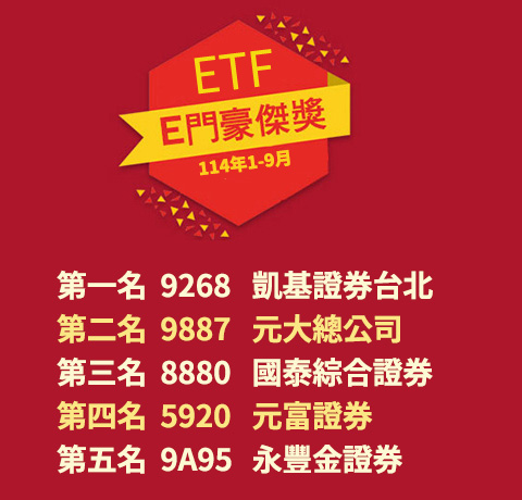 E門豪傑獎競賽龍虎榜 (114年1-9月)：第一名 9268 凱基證券台北  、第二名 9887 元大總公司  、第三名 8880 國泰綜合證券  、第四名 5920 元富證券  、第五名 9A95 永豐金證券