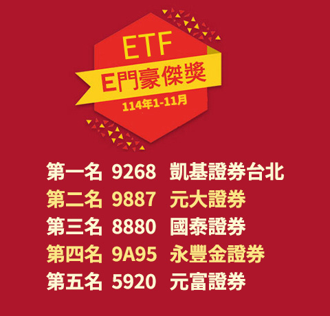 E門豪傑獎競賽龍虎榜 (114年1-11月)：第一名 9268 凱基證券台北  、第二名 9887 元大證券  、第三名 8880 國泰證券  、第四名 9A95 永豐金證券  、第五名 5920 元富證券