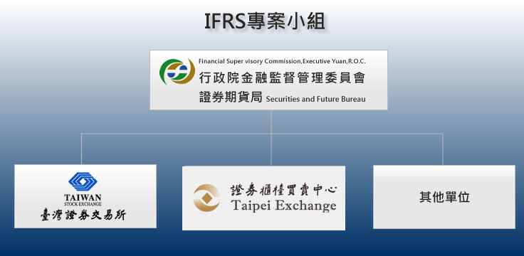 IFRSs專案小組成員：行政院金融監督管理委員會證券期貨局->（臺灣證券交易所，證券櫃檯買賣中心，其他單位）
