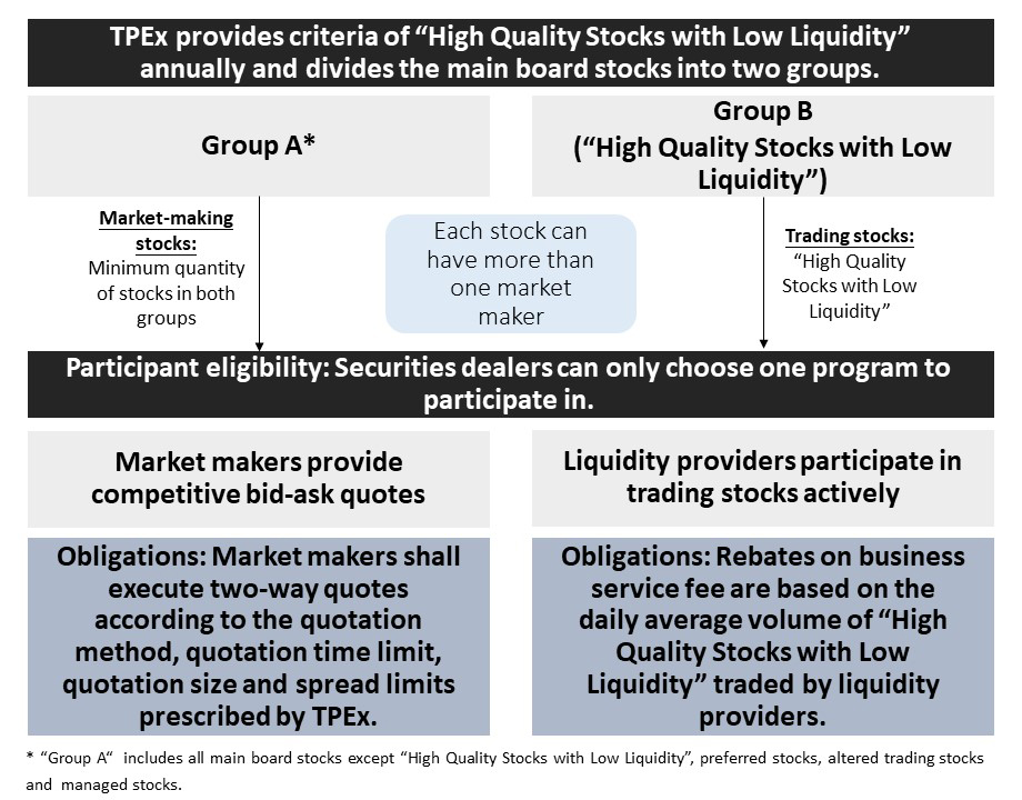 Market Making Scheme